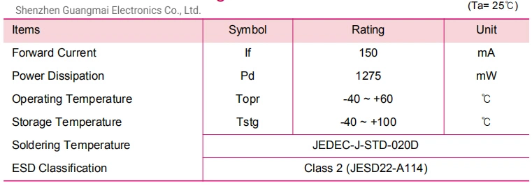 LED UVC Disinfection Lamp Hot Sale